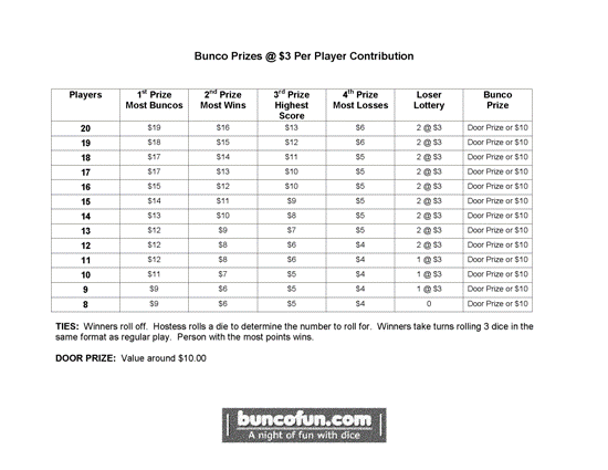 Bunco Payout Chart 10